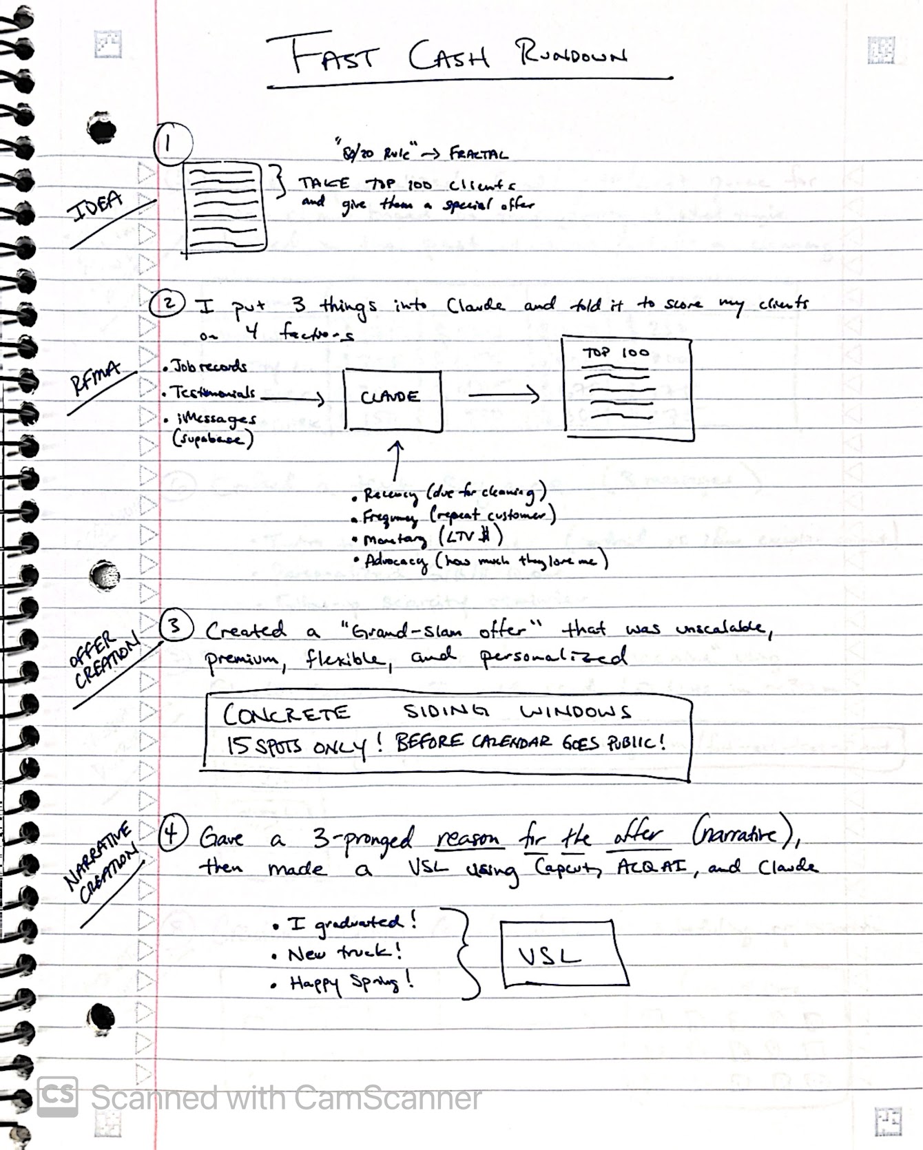 Hand-written notebook page outlining the Fast Cash play before launch